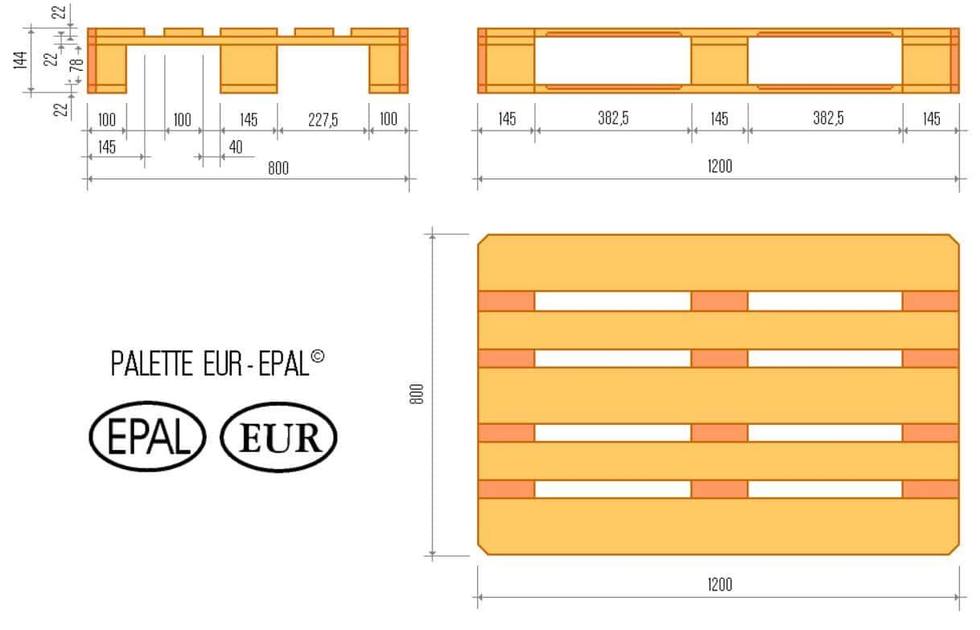 Diagrama con las medidas del palet europeo: 800 × 1200 mm de base y 144 mm de altura